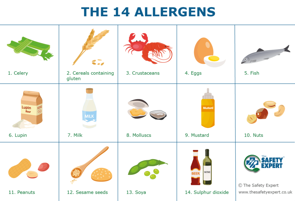 Food Allergens poster