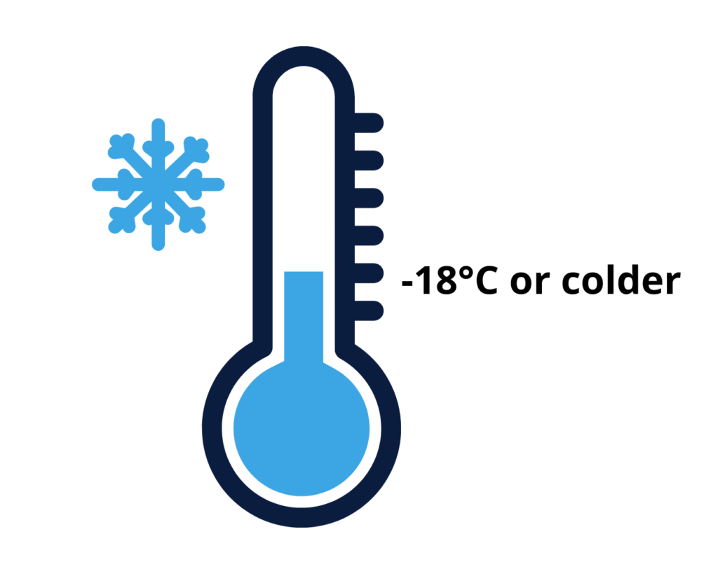 Frozen Food Temperature