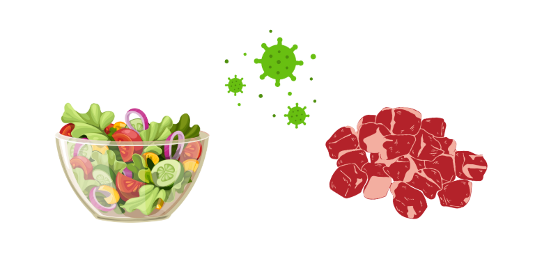 Cross-contamination and how to control it? 1 cross-contamination within raw and ready to eat foods